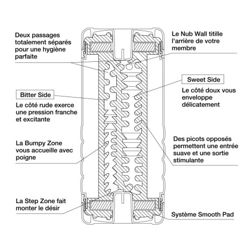 Masturbatoare, Masturbator Dual Feel Cup, pasiune.ro