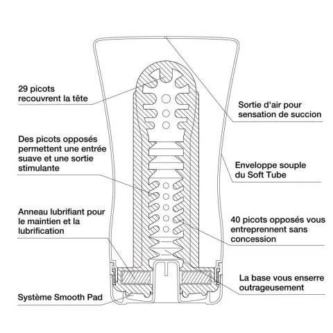 Pagina 5 - Vagine Masturbatoare, Masturbator Squeeze Tube Cup, pasiune.ro