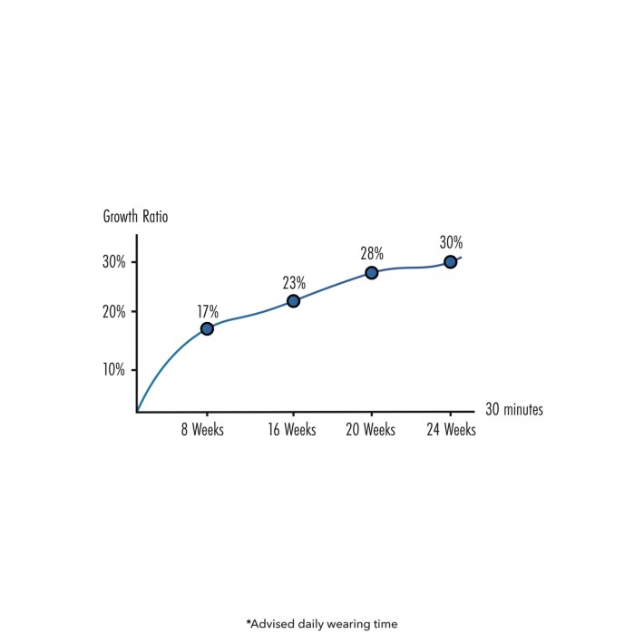 Set Comfort De Antrenament Fusion X Pentru Cresterea Penisului 6