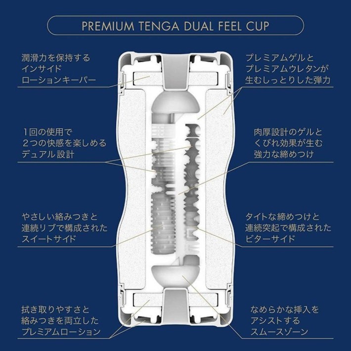 Masturbator Premium Dual Feel Cup